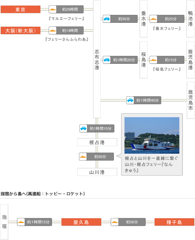 航空ご利用イメージ