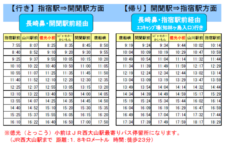 表2