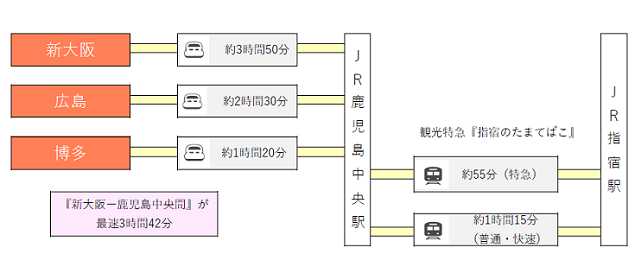 鉄道ご利用イメージ