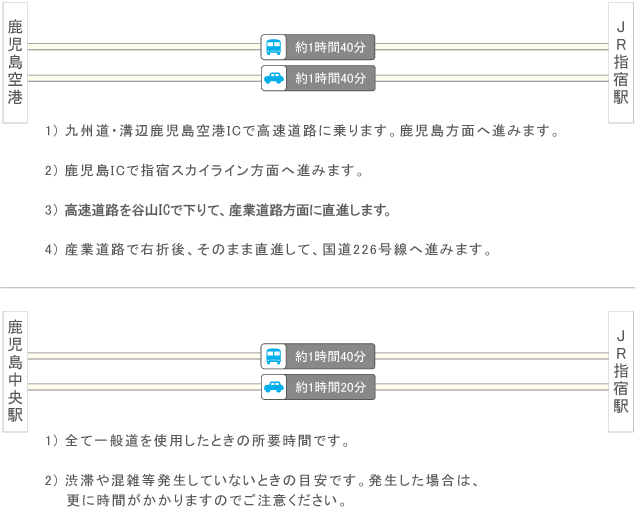 バス・車ご利用イメージ