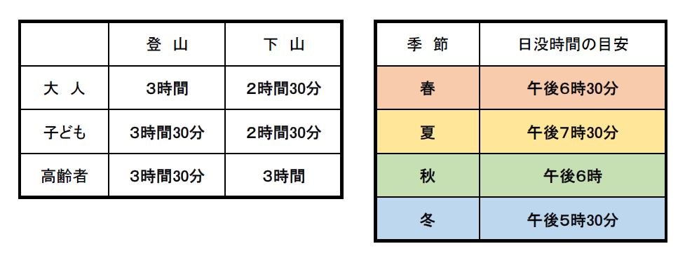 開聞岳の下山・日没時刻.JPG