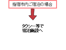 指宿市内にご宿泊の場合(池田湖満喫).png