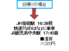 日帰りの場合(池田湖満喫).png